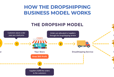 Ecommerce Mentorship & Blueprint