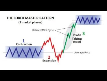 Learn To Profit From The Forex Market