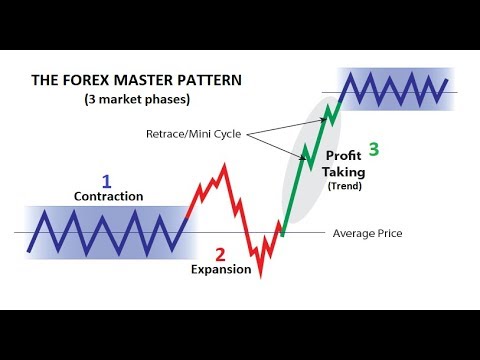 Learn To Profit From The Forex Market