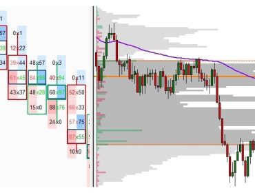 Day-Trading-With-Volume-Profile-Orderflow